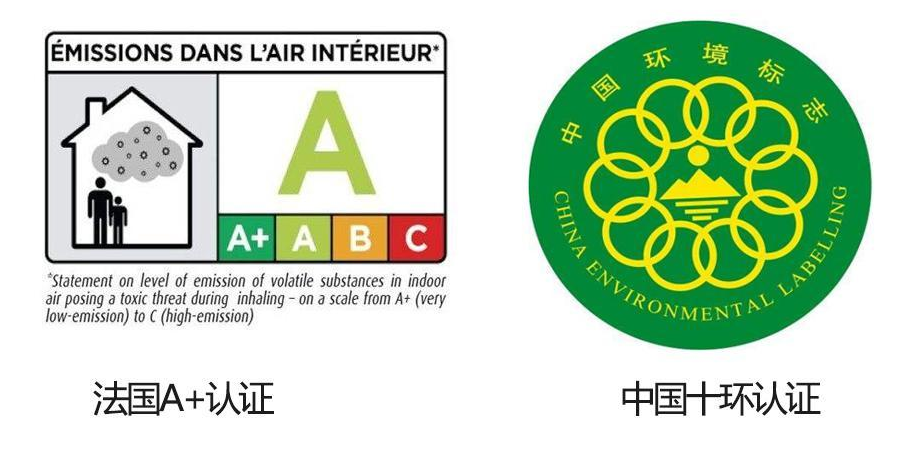 法國A+認證與中國十環認證