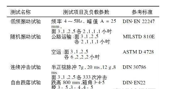 醫療器械模擬運輸試驗
