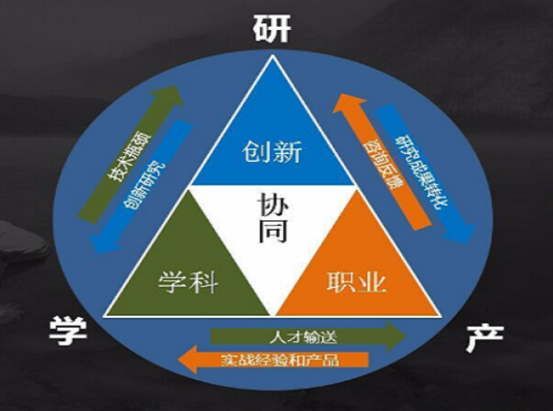 產學研深度融合的意義